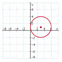 <strong>Graph the circle. ( x - 3 ) ^ { 2 } + ( y - 1 ) ^ { 2 } = 9 </strong> A) B) C) D) E)