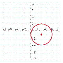 <strong>Graph the circle. ( x - 3 ) ^ { 2 } + ( y - 1 ) ^ { 2 } = 9 </strong> A) B) C) D) E)