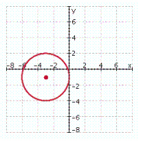 <strong>Graph the circle. ( x - 3 ) ^ { 2 } + ( y - 1 ) ^ { 2 } = 9 </strong> A) B) C) D) E)