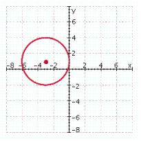 <strong>Graph the circle. ( x - 3 ) ^ { 2 } + ( y - 1 ) ^ { 2 } = 9 </strong> A) B) C) D) E)
