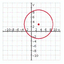<strong>Graph the circle. x ^ { 2 } + y ^ { 2 } - 6 x - 6 y - 18 = 0 </strong> A) B) C) D) E)
