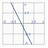 <strong>Identify the graph of the function. f ( x ) = 2 x - 1</strong> A) B) C)