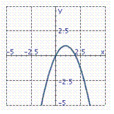 <strong>Identify the graph of the function. f ( x ) = - ( x - 1) 2 + 1</strong> A) B) C)
