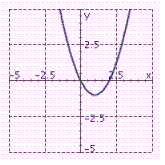 <strong>Identify the graph of the function. f ( x ) = - ( x - 1) 2 + 1</strong> A) B) C)