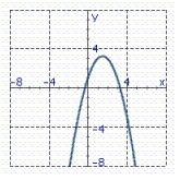<strong>Identify the graph of the function. f ( x ) = x 2 - 3 x - 1</strong> A) B) C)