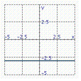 <strong>Identify the graph of the function. f ( x ) = 3</strong> A) B) C)