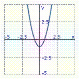 <strong>Identify the graph of the function. f ( x ) = - 2 x 2 + 1</strong> A) B) C)