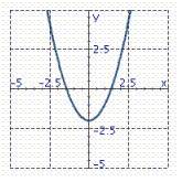 <strong>Identify the graph of the function. f ( x ) = - 2 x 2 + 1</strong> A) B) C)