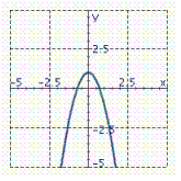 <strong>Identify the graph of the function. f ( x ) = - 2 x 2 + 1</strong> A) B) C)