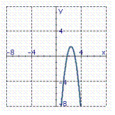 <strong>Identify the graph of the function. f ( x ) = - 4 x 2 - 19 x - 21</strong> A) B) C)