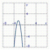 <strong>Identify the graph of the function. f ( x ) = - 4 x 2 - 19 x - 21</strong> A) B) C)