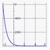 <strong>Graph the exponential function. f ( x ) = 5 ^ { - x - 2 } </strong> A) B) C)