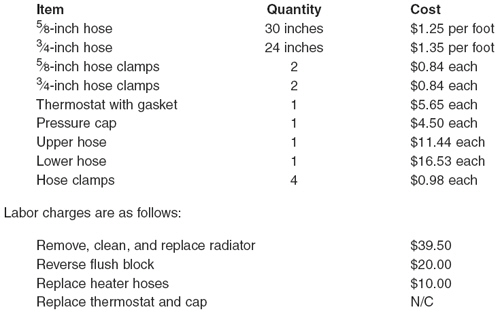 <strong> Use the accompanying figure. What is the greatest amount the average mechanic makes during the year?</strong> A) $1,640 B) $1,730 C) $1,820 D) $1,920